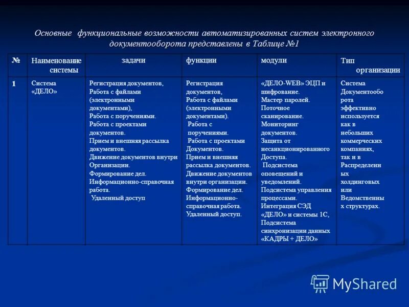 Системы электронного документооборота список в россии фото - PwCalc.ru
