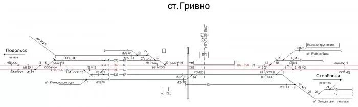 Электричка гривно столбовая