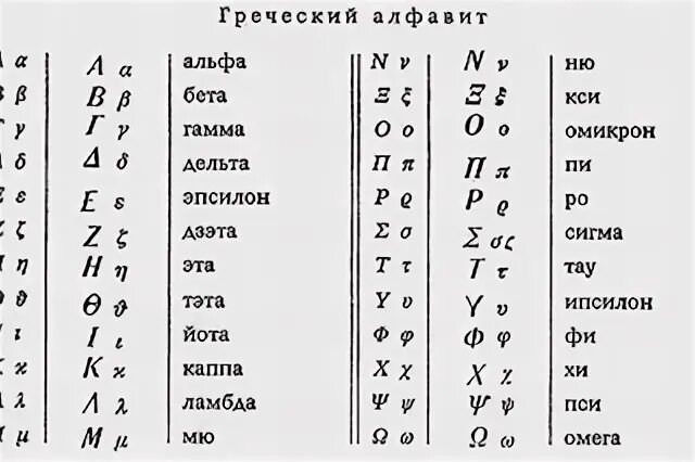 Строчными буквами алфавита обозначается