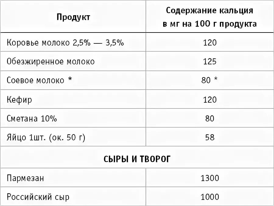 Сколько мг кальция в молоке. Сколько кальция содержится в молоке. Кефир 1% содержание кальция. Сколько кальция содержится в кефире. Содержание кальция в кефире.