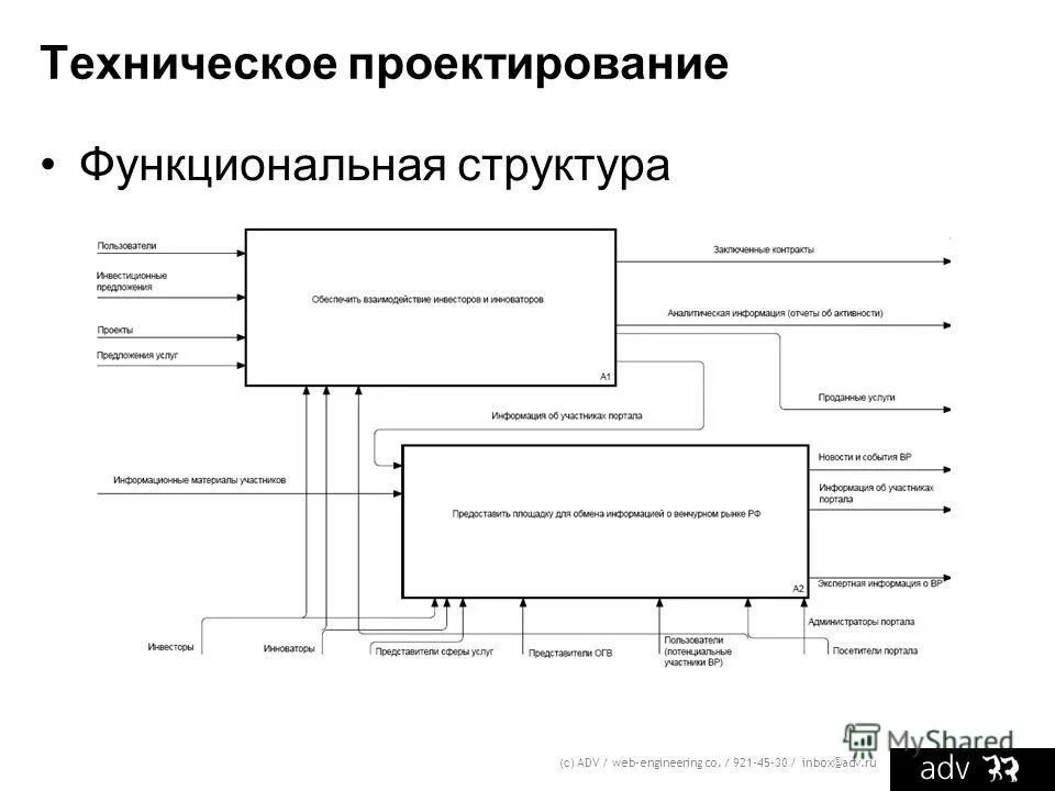 объемно-планировочные элементы. планирование ремонта. основные задачи функционального проектирования. архитектура предприятия схема. функциональное проектирование системы.