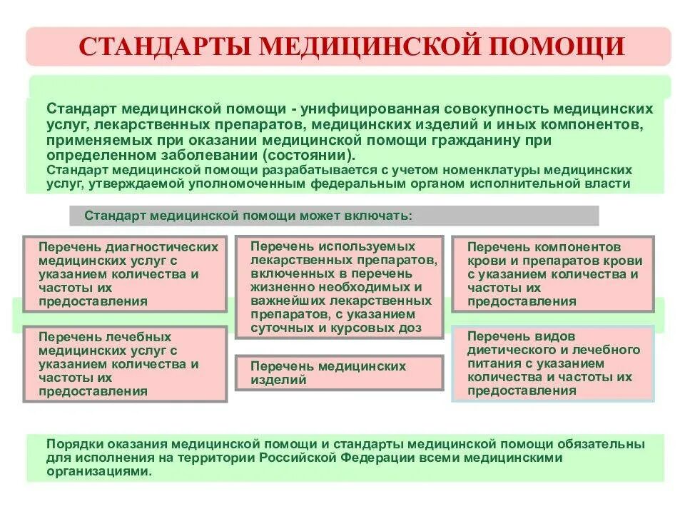 4 что относится к медицинской помощи. Стандарт качества медицинской помощи это. виды стандартов оказания медицинской помощи. качество оказания мед помощи. стандарты в здравоохранении.