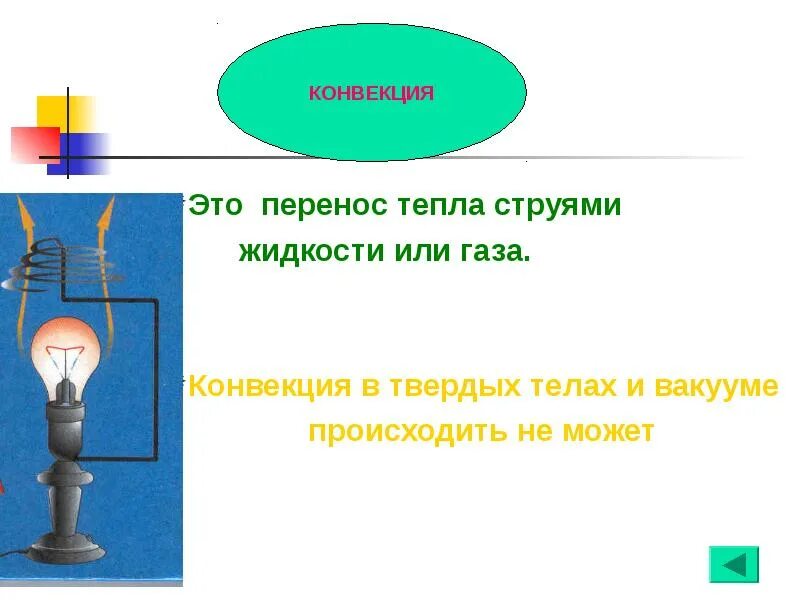 Конвекция в газах. Конвекция. Конвекция в вакууме. Конвекция в твердых телах. Конвекция жидкости и газа.