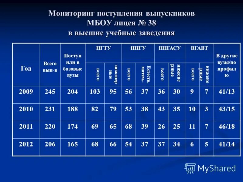 Калькулятор егэ 2024 для поступления в вузы. Таблица мониторинга поступления в вузы. Мониторинг поступивших в вузы. Таблица мониторинга поступающих. Мониторинг вузов при поступлении.