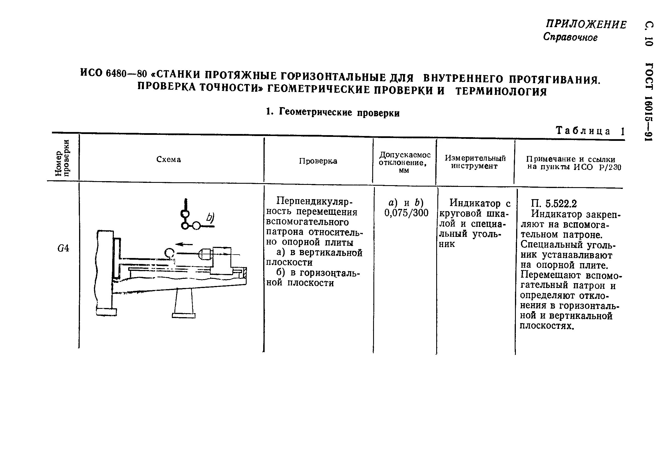 Схемы проверки точности станков. Проверка на геометрическую точность круглошлифовального станка. Индикатор для проверки технологической точности станка. Протокол точности станка.