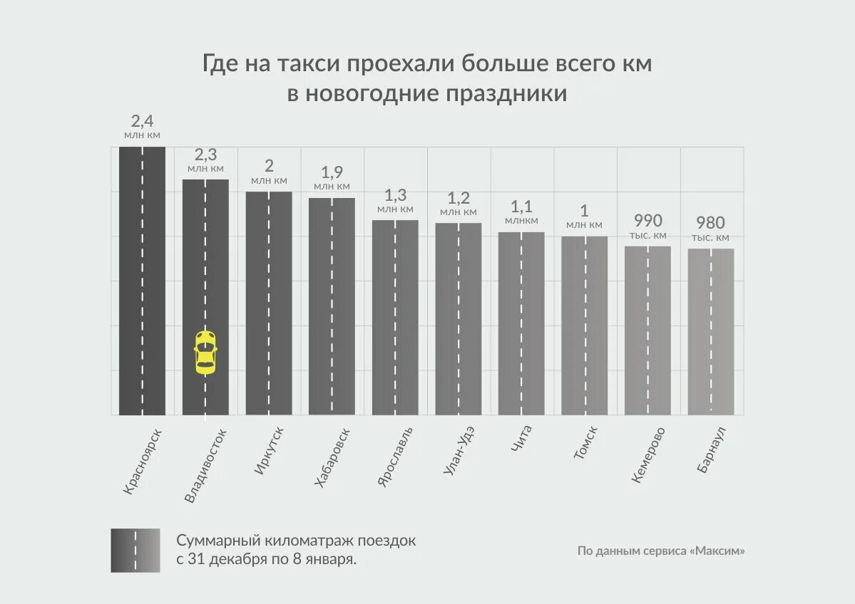 Сколько в день зарабатывают в такси. Спрос на такси. Количество заказов такси. Число автомобилей такси в Москве по годам статистика. Число таксопарков в России.