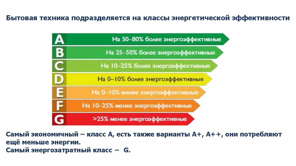 Самый бережлив