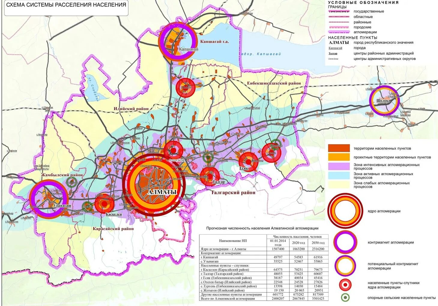 Центр расселения город. Алматинская агломерация районы. Агломерация схема. Развитие Алматинской агломерации. Схема развития агломераций.