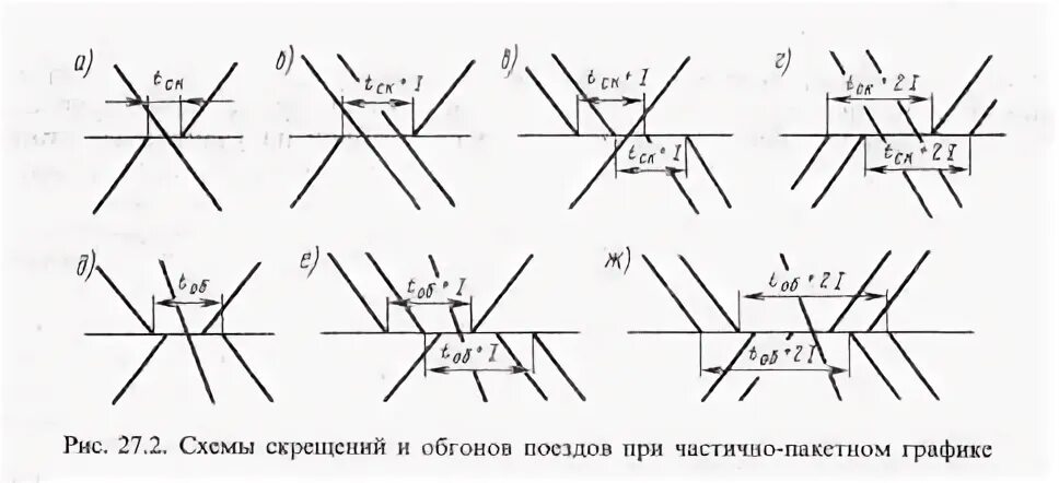 25 график движения поездов. Частично Пакетный график. Коэффициент непарности Графика движения поездов. Расчет коэффициента скорости при пакетном графике движения поездов. Частично Пакетный вид Графика.