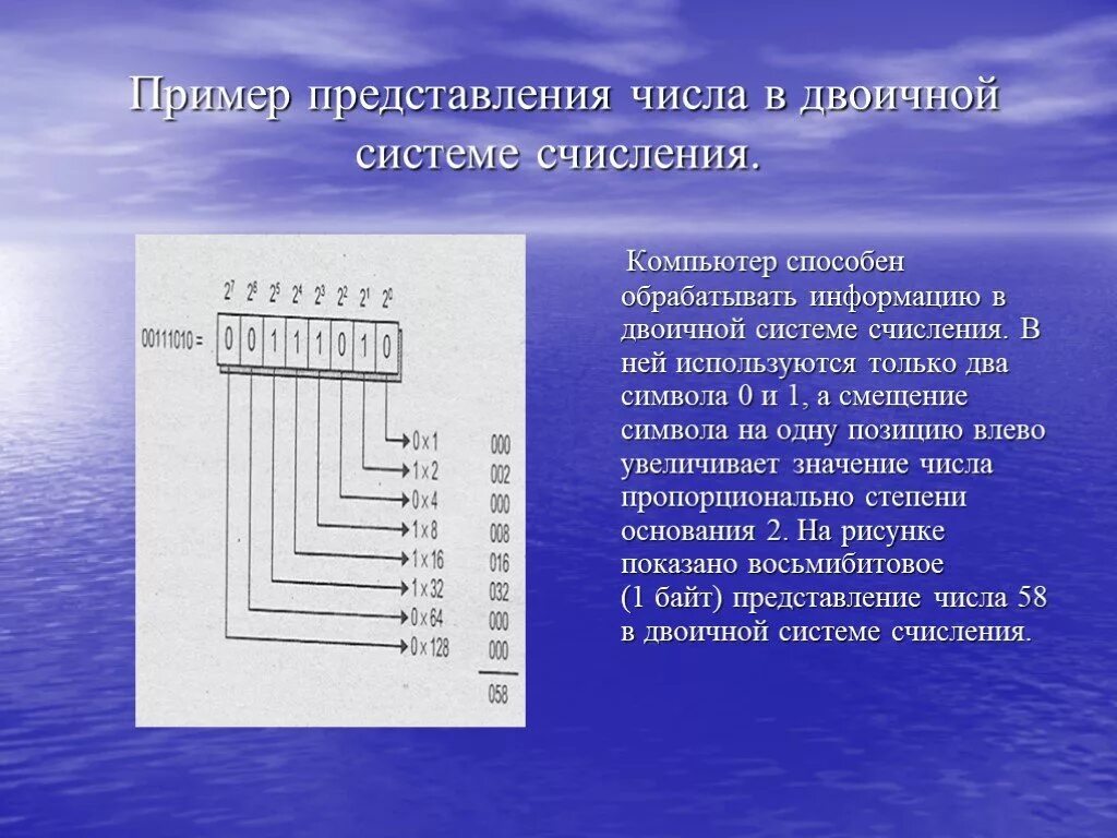 Представление в двоичнойсистемн. Представление чисел в двоичной системе. Представление информации в двоичной системе счисления. Представить в двоичном представлении. Сообщение системе счисления