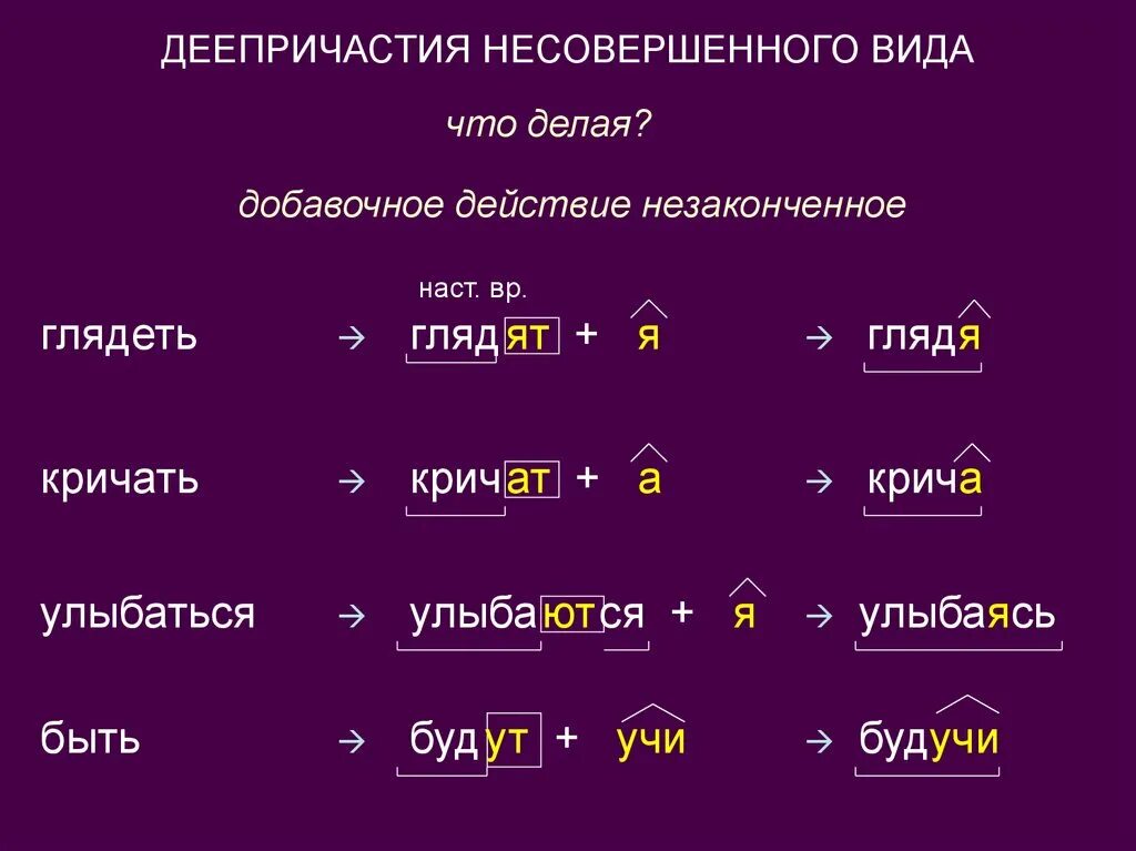 Разбегаются окончание