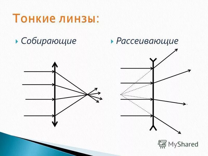 Какую линзу называют собирающей