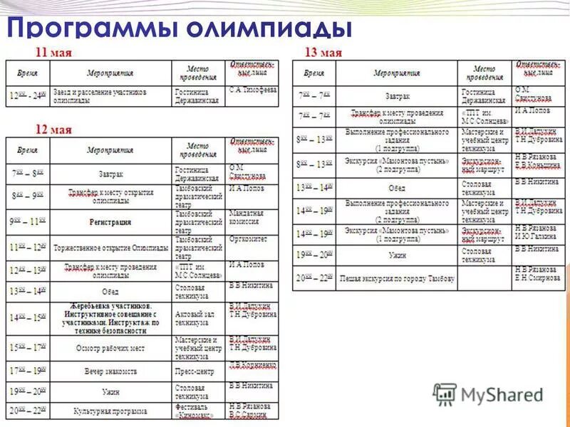 Программа олимпиады время. Программа древнегреческих олимпийских игр. Победитель древних олимпийских игр в древней греции. Исключение из олимпийской программы. Программа олимпийских игр в древней греции.