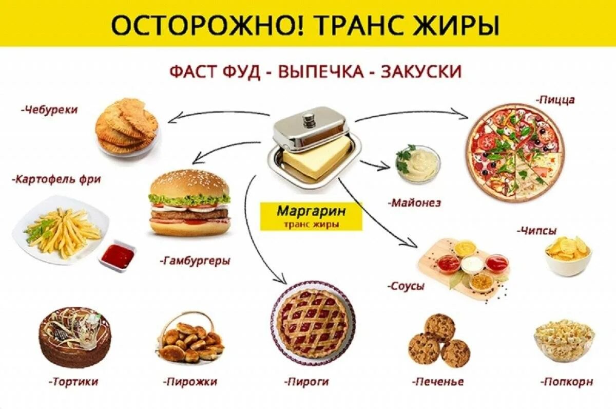 Полезный фаст фуд примеры