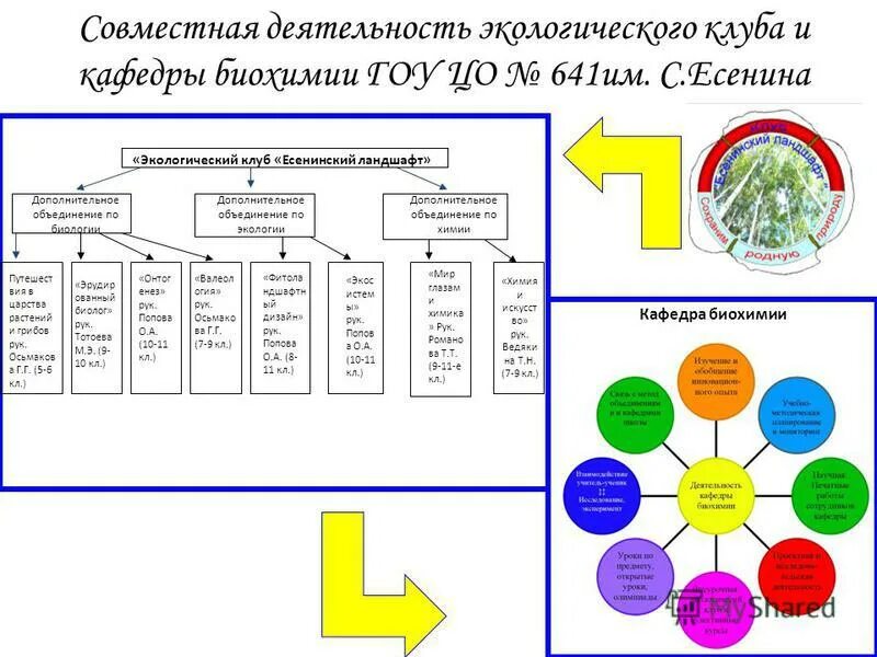Стажировочная площадка картинка. Воробьева с в управление образовательными системами. Зеленоград корп 411а. Государственные программы министерства образования. Воробьева с в управление образовательными системами.