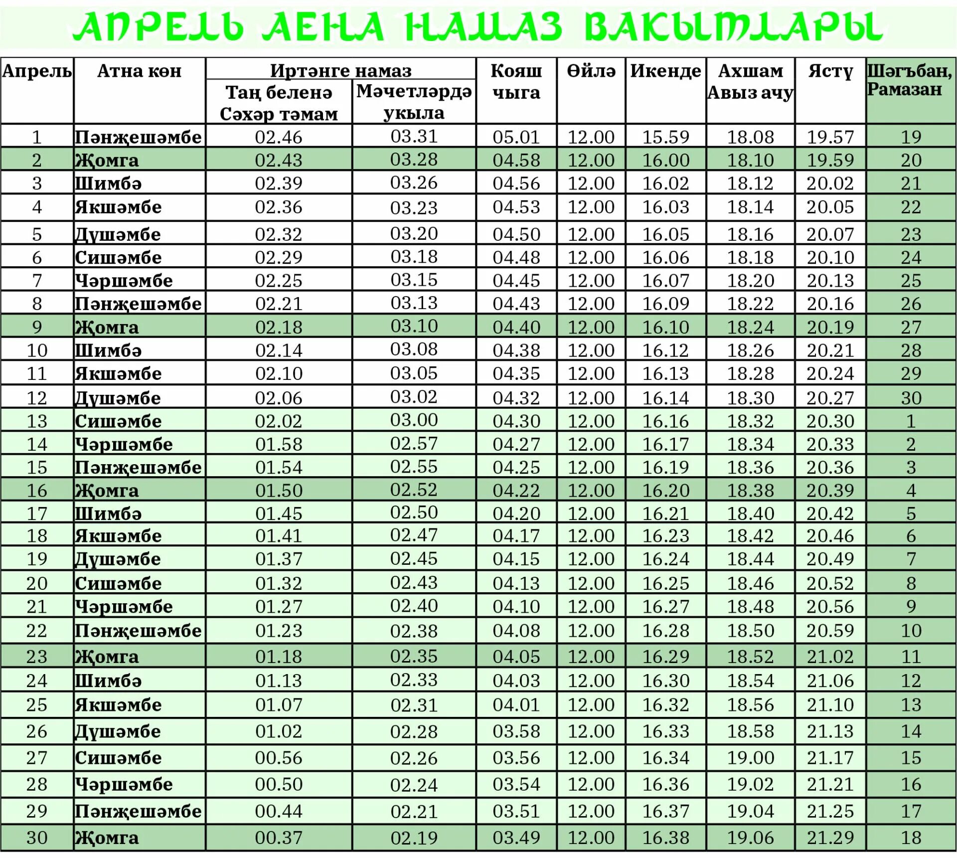 Ураза авыз ачу вакытлары. Намаз апрель 2023 год. Мусульманский календарь для намаза. Календарь намаза на апрель. Расписание намаза на апрель.