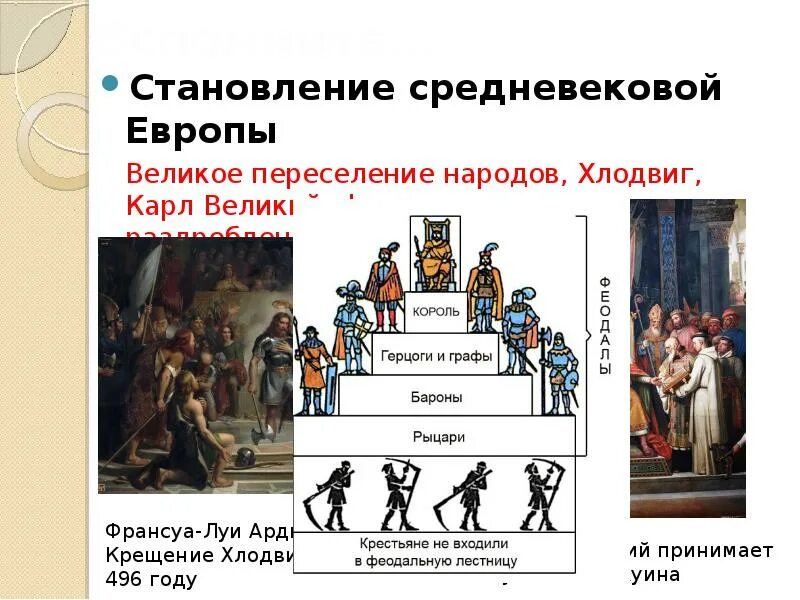 Становление средневековой Европы. Становление Европы средние века. Феодальная лестница в средневековой Европе. Формирование Европы в средневековье.