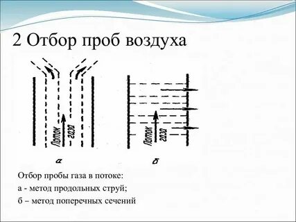 Взять пробы воздуха