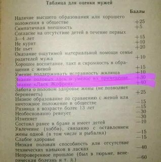 Книги баллы