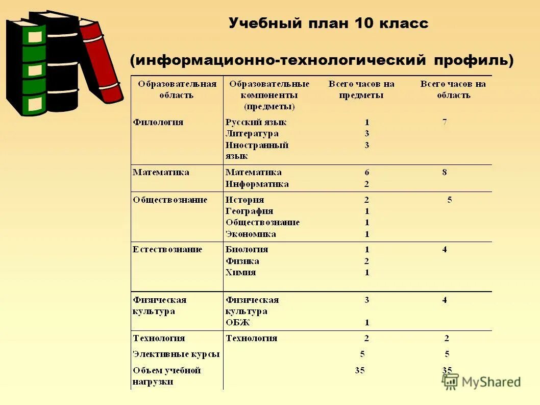 Новые уроки в 10 классе