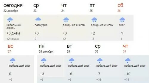 Погода в Абинске. Погода в Абинске на неделю. Погода в Абинске на 10 дней. Прогноз погоды в Абинске.