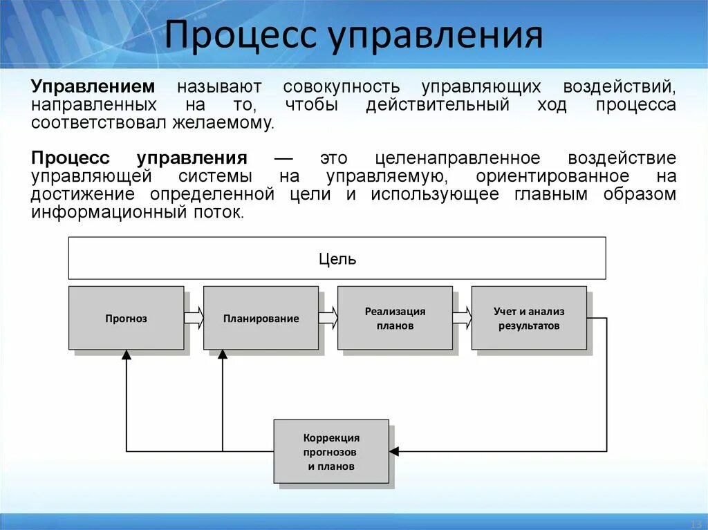 Общая схема процессов управления предприятий. Управленец процессами. Процесс управления в менеджменте. Процесс управления организацией.