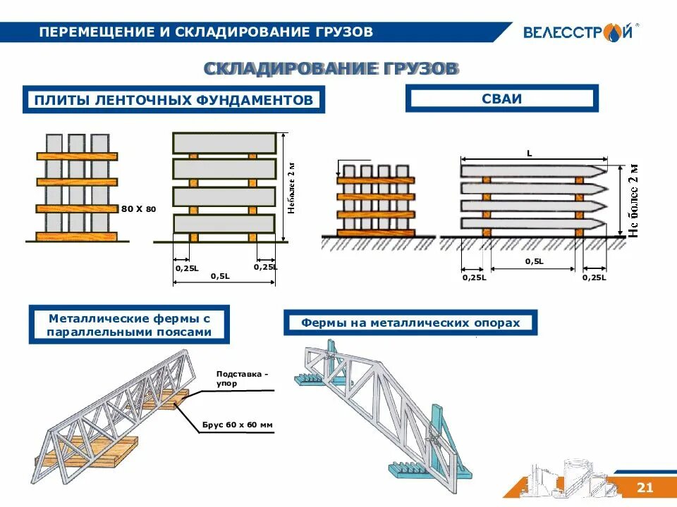 Правила погрузки грузов. Перемещение и складирование грузов. Складирование грузов. Схема складирования перемычек. Погрузка груза штабелированием.