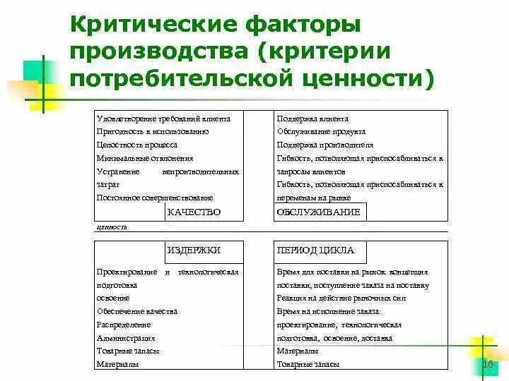 В экстремальной ситуации отмечается частичная или полная утрата …?. Последствия критических ситуаций. Последствия критических ситуаций. Последствия критических ситуаций. Правила поведения в критических ситуациях.