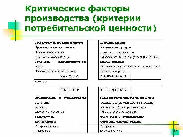 Критические факторы организации. Критические факторы производства. Критический фактор это. Критерии производства. Критические факторы деятельности.