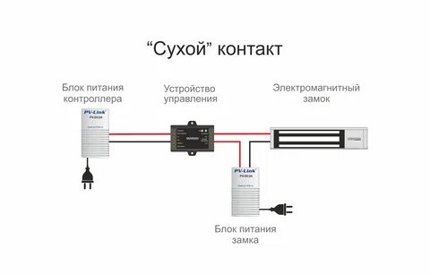 Подключить доверит