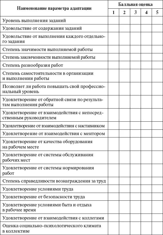 Примеры адаптации в организации