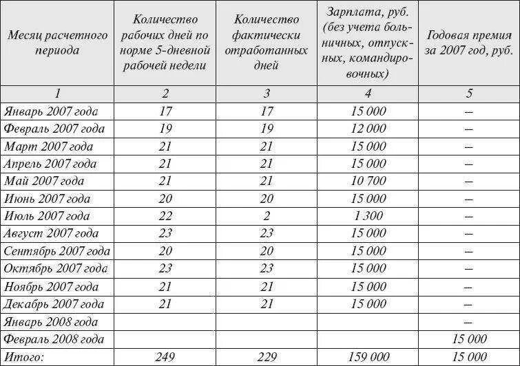 Как рассчитать ЗП за отработанное время. Схема расчета заработной платы за месяц. Начисление и выплата зарплаты. Количество фактически отработанных дней. Количество отработанных недель