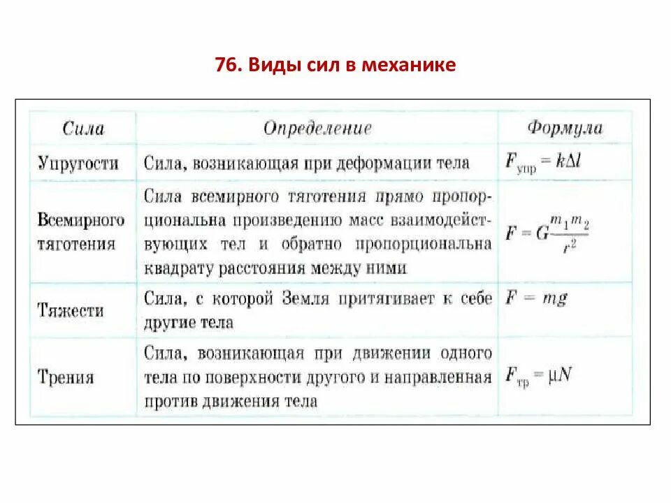 Тема силы механики. Силы в механике кратко. Виды сил в механике. Силы в механике физика. Примеры сил в механике.