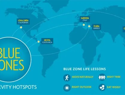 Blue zones