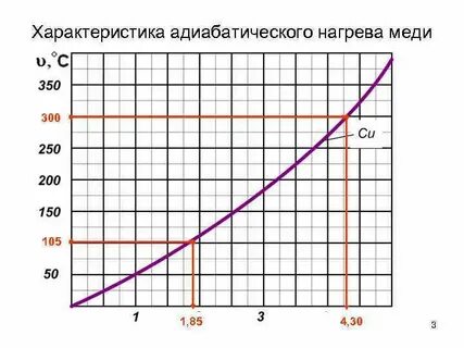Постоянная времени нагрева