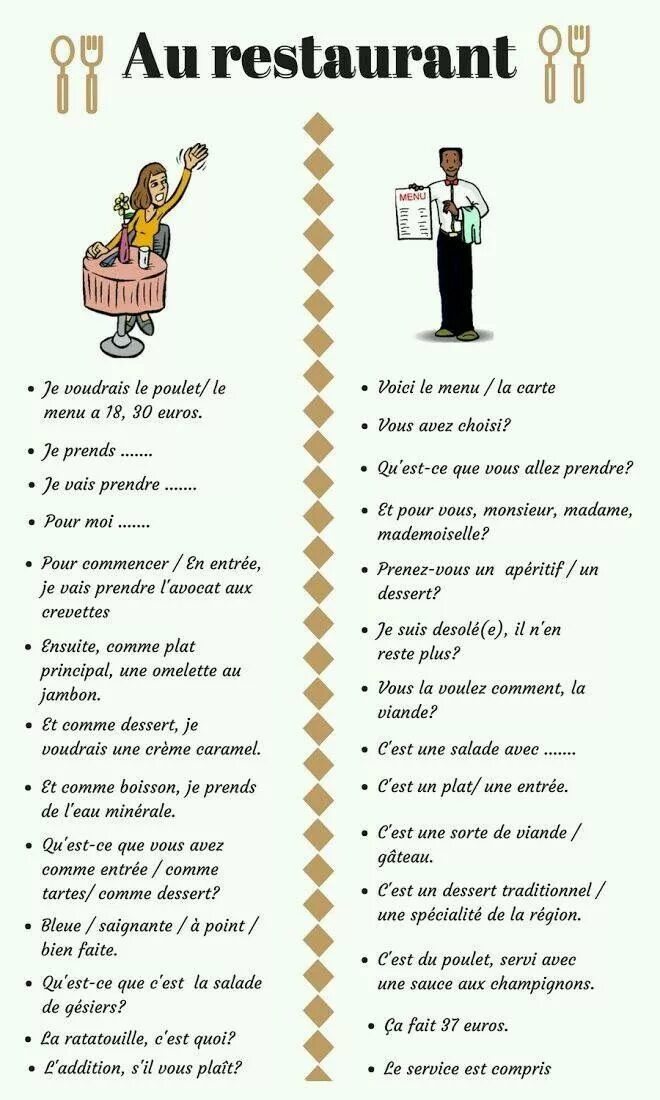 Le dialogue