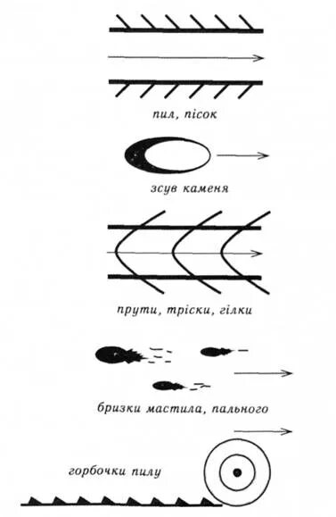 Признаки направления движения. Колея следов транспортного средства схема. Направление движения транспортного средства в криминалистике. Следы транспортных средств в криминалистике схема. Трасология следы транспортных средств.