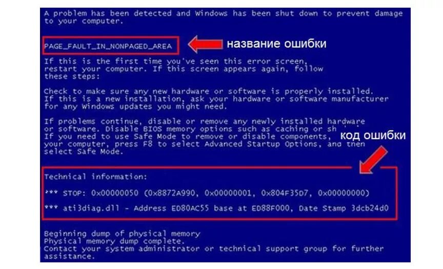 Include errors detected. Синий экран. Синий экран смерти код ошибки. Синий экран на компьютере. Экран ошибки.