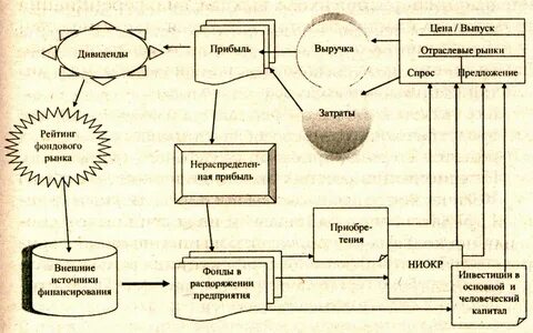 Структура поведение результат