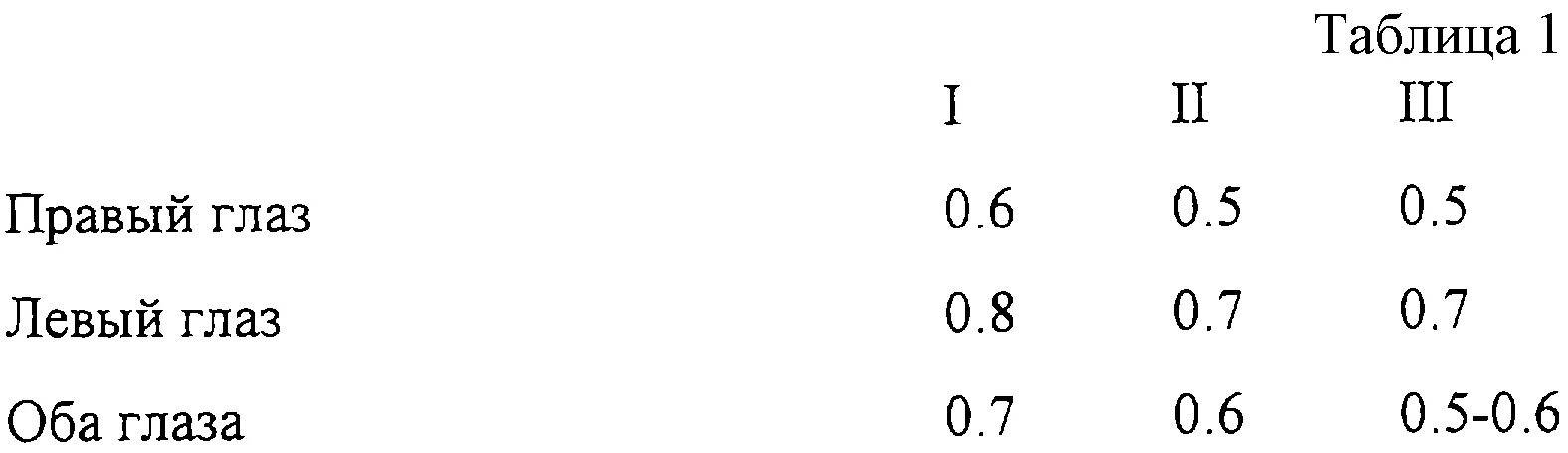 Vis od 0,05. Острота зрения od 0.1 os 0.1. Острота зрения vis od 1,0 vis os 1,0. Зрение vis 1.0. Острота зрения одного глаза