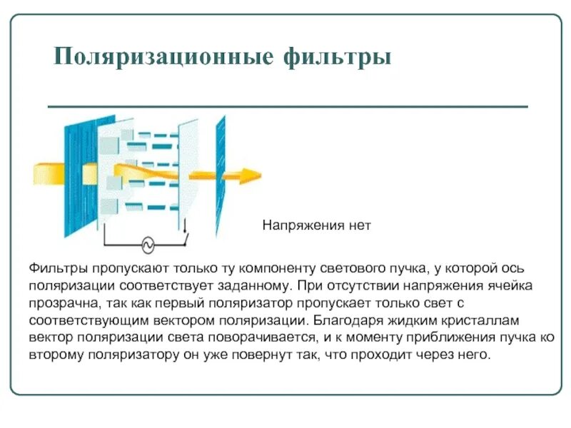 Поляризация тел. Поляризационные фильтры физика. Ось поляризации. Принцип действия оптического фильтра.. Принцип работы поляризатора.