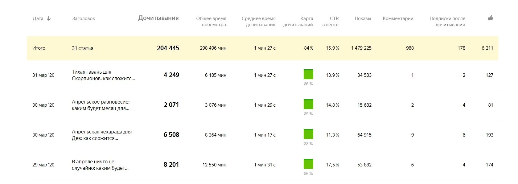 Дзен заработок.