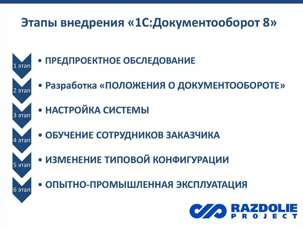 Этапы внедрения нового. Этапы внедрения 1с документооборот. План график внедрения 1с документооборот. Этапы внедрения 1с на предприятии. План внедрения документооборота 1с.