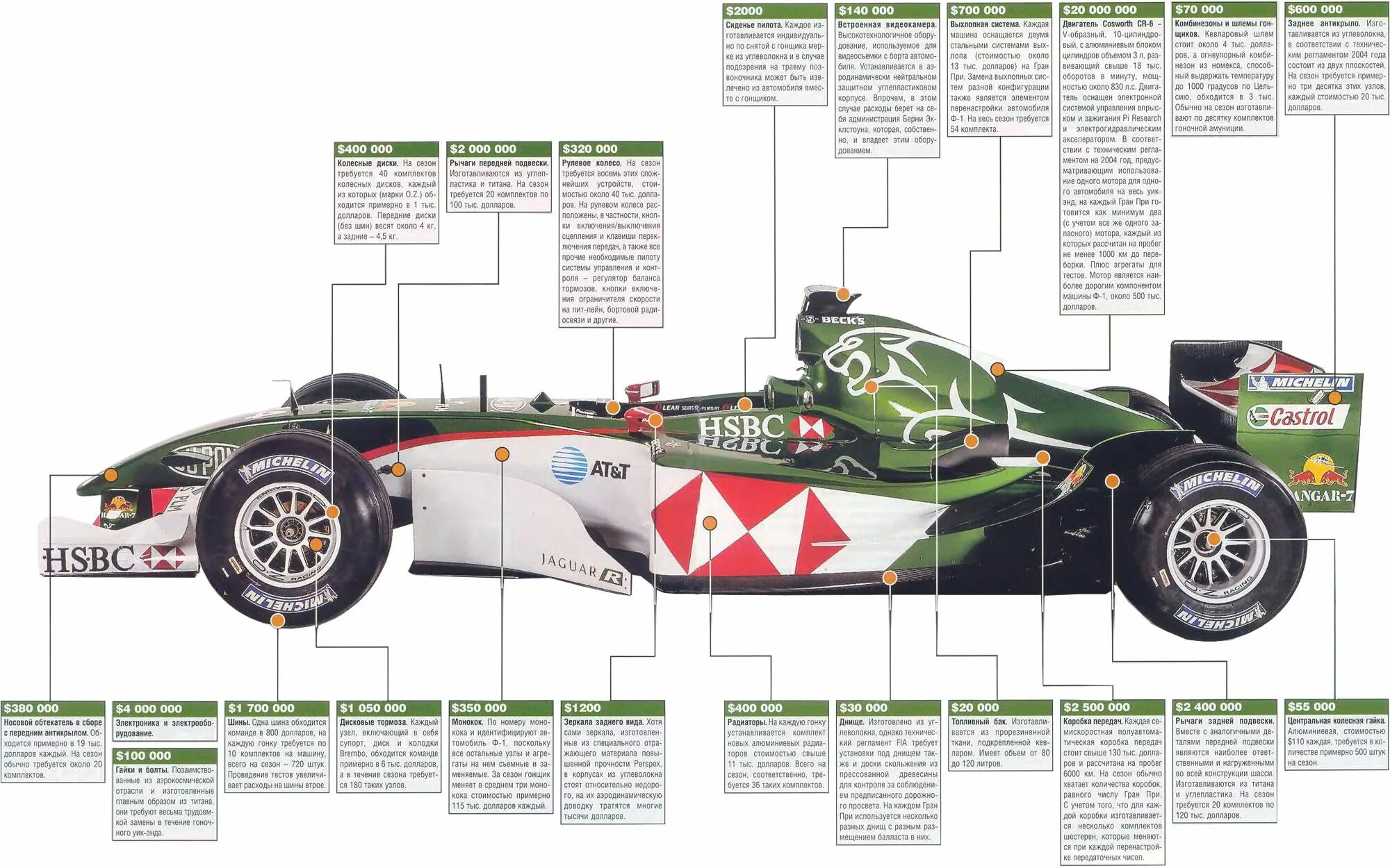 вес формулы 1. Scuderia ferrari f1. вес формулы 1. Formula 1 technic. стоимость болида формулы 1.