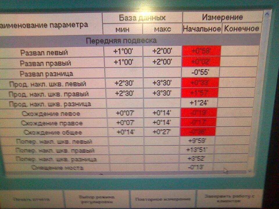 Сколько по времени делается схождение. Схождение передних колес УАЗ 469. Развал схождение УАЗ Буханка. Развал схождение УАЗ 469 как отрегулировать. Схождение колес УАЗ Буханка.