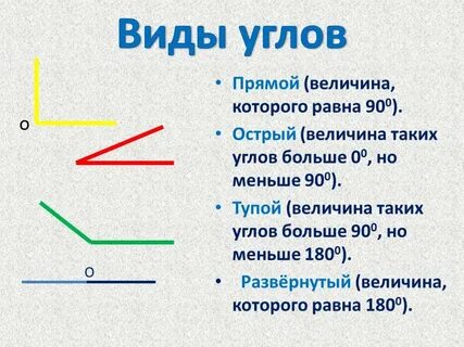 Прямые и тупые углы 2 класс