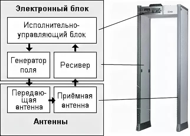 Барьерная 1