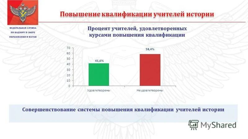 Совершенствование системы повышения квалификации. Совершенствование системы повышения квалификации. Уровни образования повышение квалификации педагогов. Программа подготовки водителей транспортных средств. Механизм повышения квалификации персонала.