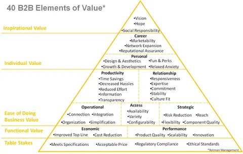 C name value