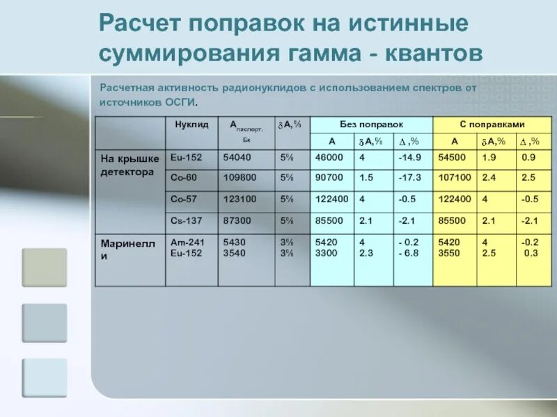 Рассчитать активность источника. Активность радионуклида. Активность радионуклида формула. Активность радионуклидов уофрмлуа. Датчик активности радионуклидов.